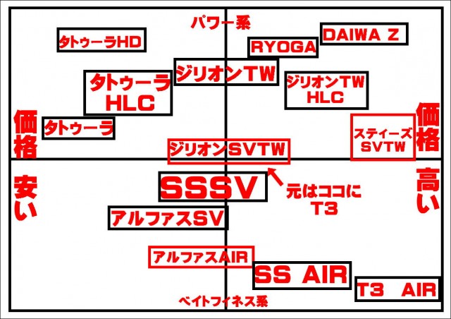 プロショップオオツカ バスフィッシング用品ネット通信販売 ブログ写真 2016/05/12